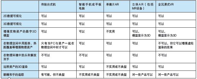 智能現(xiàn)實(shí)——使用 AI、AR、VR增強(qiáng)數(shù)字化雙胞胎